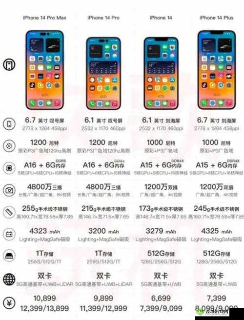 iPhone14 欧美日韩版本大对比-全面解析各版本差异与优劣