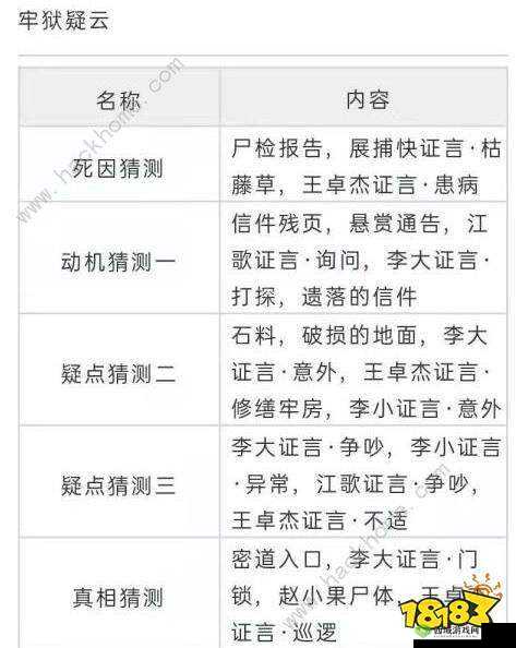 天涯明月刀之牢狱疑云，深度解析断案关键证物与谜团全揭秘