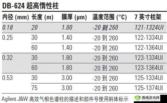 国产 DB624 色谱柱 36521 据说无法打开了这是什么原因造成的呢