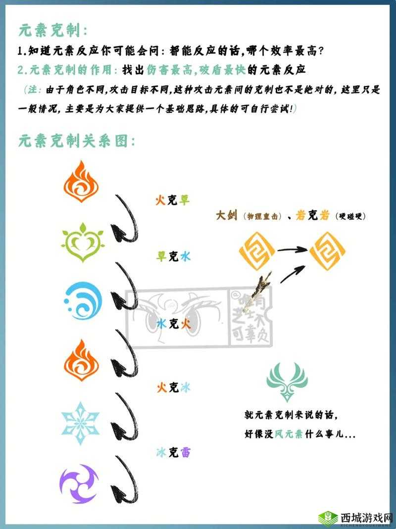 原神游戏中克制岩元素的有效元素及其作用机制全面揭秘