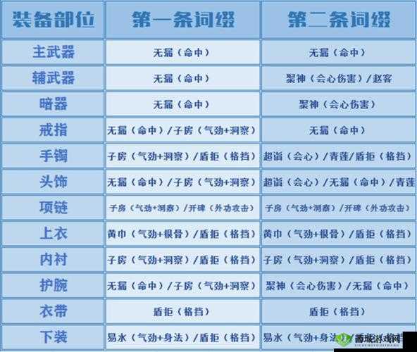 天涯明月刀手游深度攻略，全面解析移花门派PK实战技巧