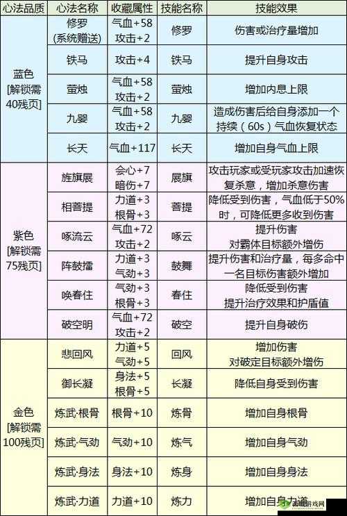 天涯明月刀手游深度攻略，金兰读书技巧大揭秘，助你解锁角色隐藏属性