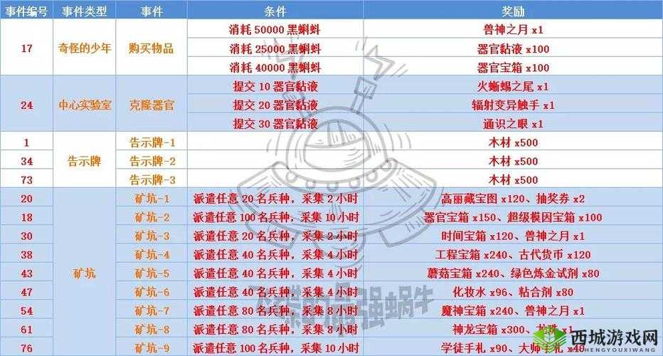 深入解析最强蜗牛中水手的执念，背景故事、任务流程及奖励详解