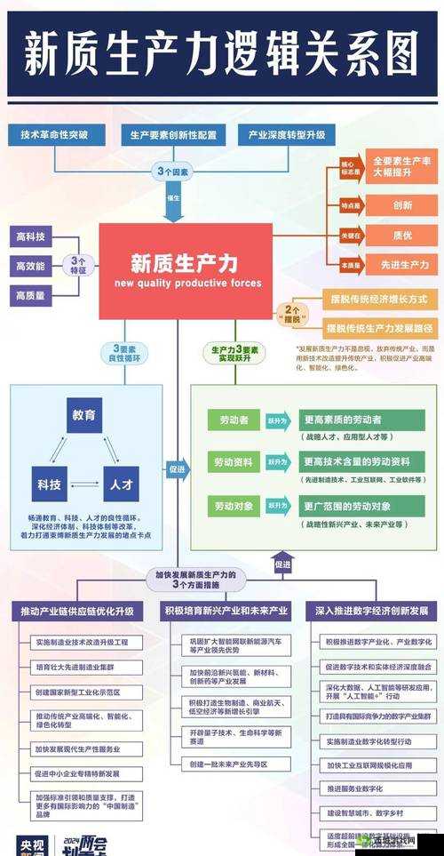 99 精产国品一二三产：推动产业高质量发展新路径