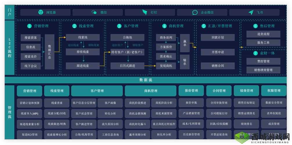 免费 CRM 系统推荐：优质选择助力企业高效管理