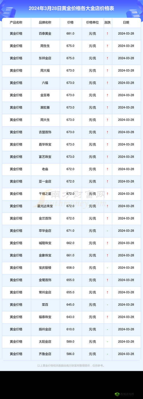 黄金网站大全免费 2024：提供最全面的黄金相关网站信息