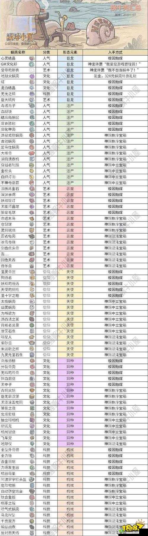 最强蜗牛大蝙蝠挑战全攻略，资源管理策略、战斗技巧分析及价值最大化指南