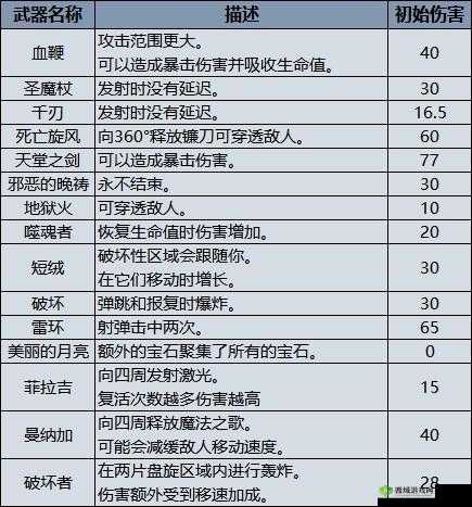 密特拉之星魔导士角色初期武器选择策略与推荐攻略