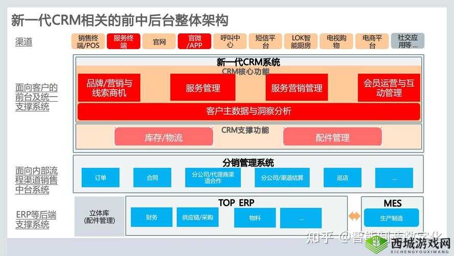 CRM 软件客户管理系统助力企业高效客户关系维护与拓展