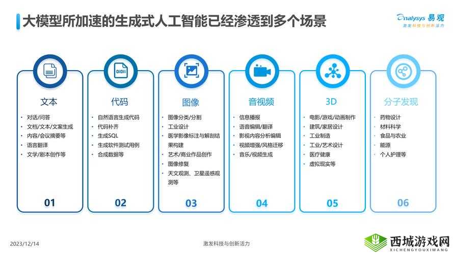 关于 device 的创新应用与发展探讨