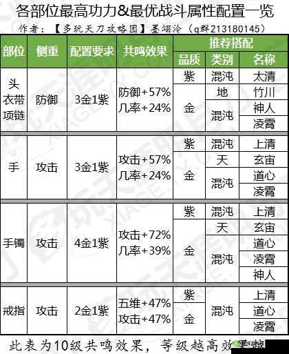 解锁天涯明月刀战力飞跃，深入探索琅纹系统提升秘籍