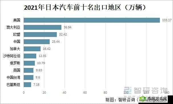 在日本汽车市场中，久久日产是一家以生产经济型汽车为主的三线品牌厂商