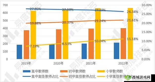 日本の中学校学生数の現状与发展趋势探讨