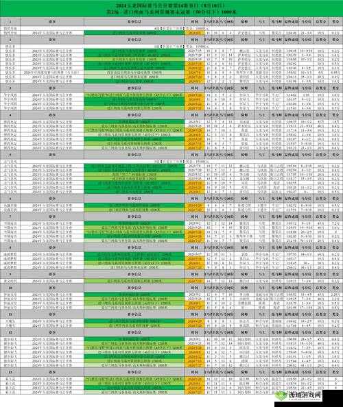 世界姓交大 2024 年赛程全览及精彩赛事前瞻