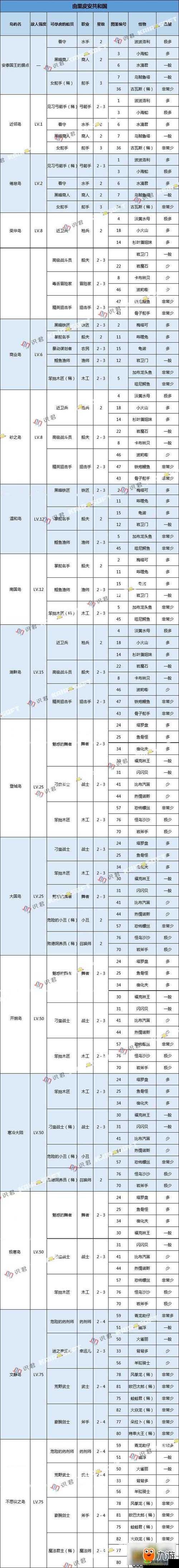 大航海探险物语，梅里提波王国中的奇幻怪物奇遇冒险之旅