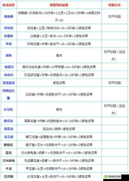 方舟生存进化游戏攻略，掌握渐新象驯服技巧，巧妙运用紫果子提升效率