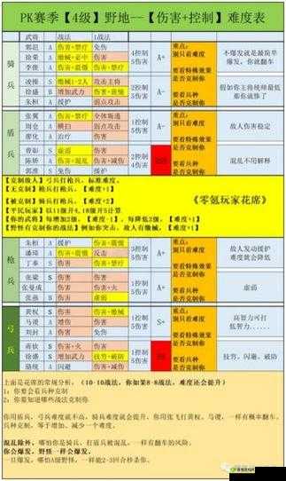 十二战纪克里斯英雄深度玩法解析及高效资源管理策略指南