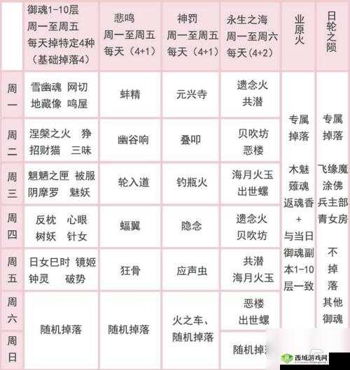 阴阳师手游深度解析，首领御魂功能机制、作用与策略全攻略