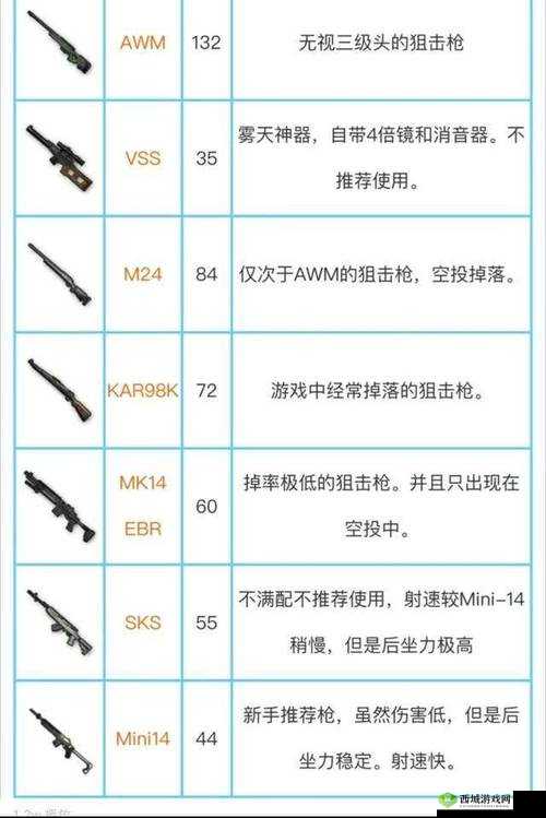 绝地狙击高手必备，精准定位与一击毙命的方位辨别实战秘籍