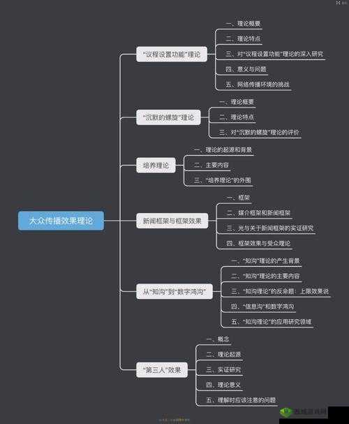 长离共鸣链抽取策略指南：提升内容传播效果的关键