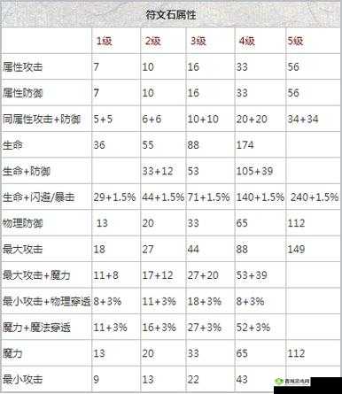 贪婪洞窟符文系统深度解析，等级限制表与高效刷符文策略