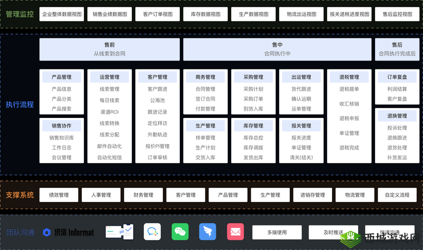 crm 软件客户管理系统：提升企业客户关系管理效率的利器