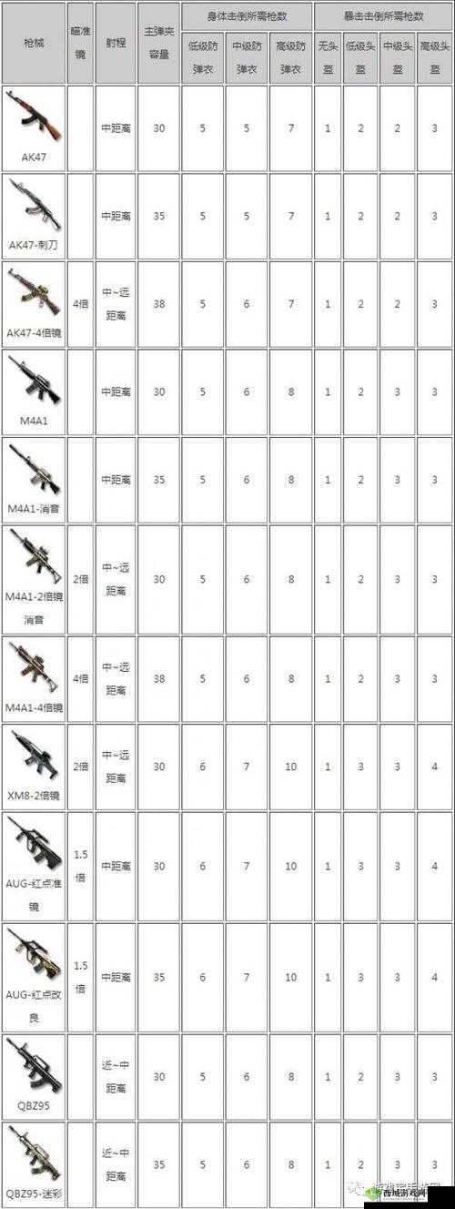 CF手游荒岛特训枪法欠佳？前期蹲点策略与心得全面分享