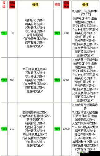 龙珠觉醒游戏VIP价格表全面一览及各级别VIP特权详细解析