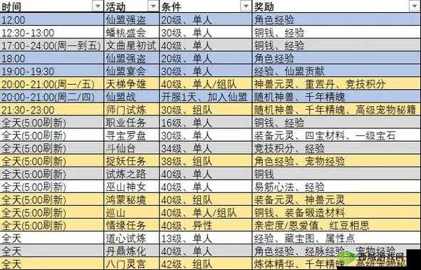 仙凡幻想深度解析，仙品晋升高效技巧与阵法搭配策略