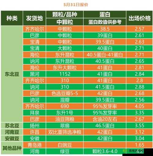 大豆行情网免费 V 完整版：提供全面准确的大豆行情信息