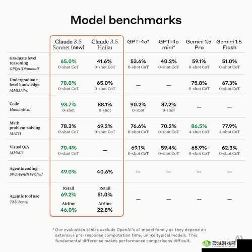 免费开放的 API 大全涵盖多领域且实用的优质资源汇总