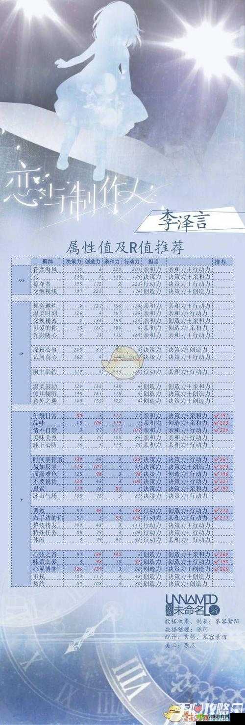 恋与制作人深度解析，李泽言隐藏属性及羁绊卡全面一览