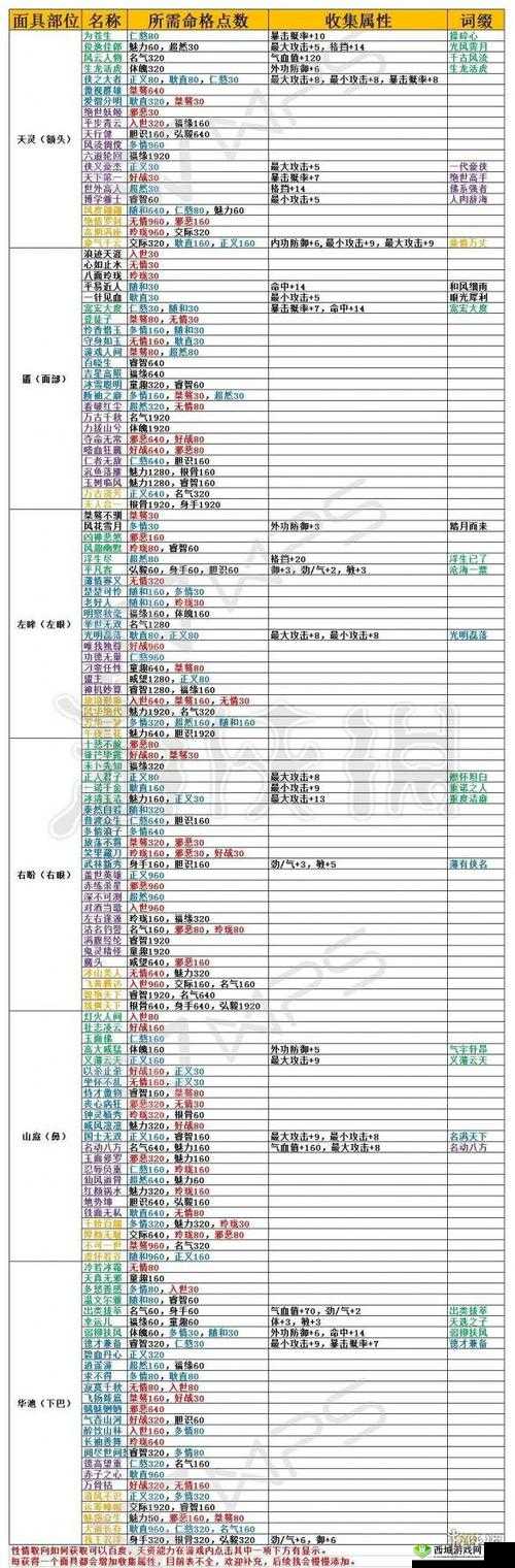 楚留香游戏攻略，云梦角色命格选择推荐，世外高人成最强之选