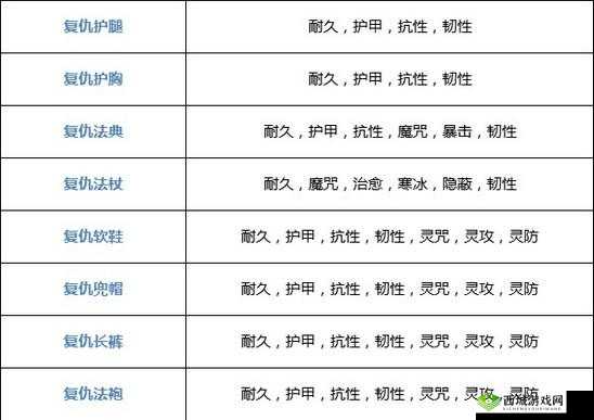 探索奶块复仇法典制作秘籍，魔纹羊毛与华丽皮毛的奇幻融合之旅