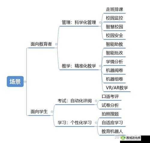 积积对积积的应用在实际场景中的广泛探索与实践