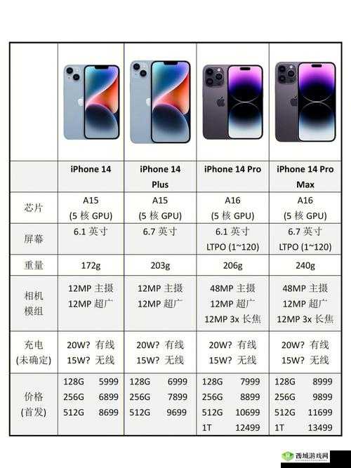 IPHONE14 欧美日韩版本对比：各版本差异与特色详解