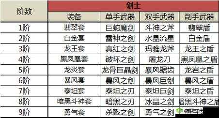 奇迹MU觉醒背包爆满难题如何解决？扩容攻略全面大揭秘！