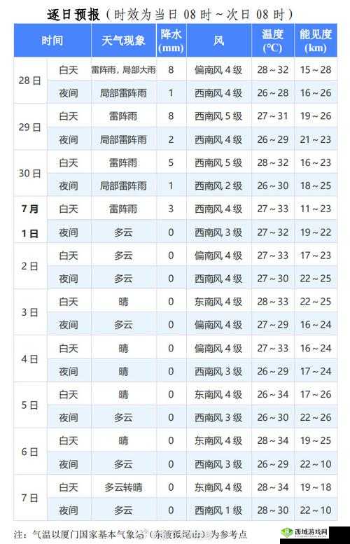 人狗胶配方大全免费天气预报：养生之道还是荒诞谣言？