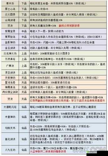 不思议迷宫周年庆新手必看，全面解析金币高效获取心得与技巧