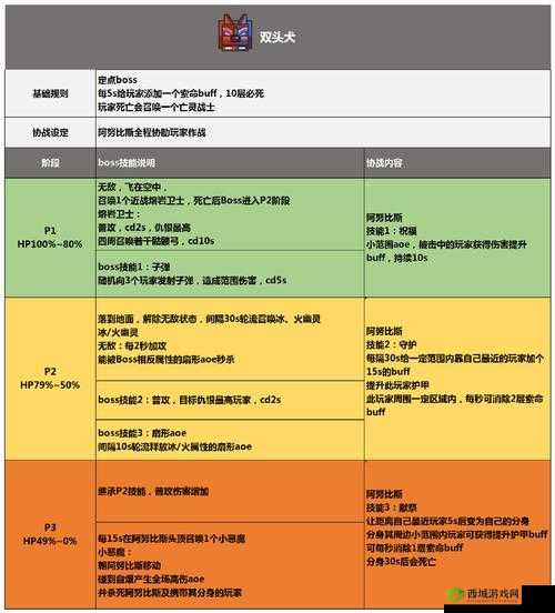 奶块游戏深度解析，战争骑士掉落奖励与全面技能图鉴揭秘