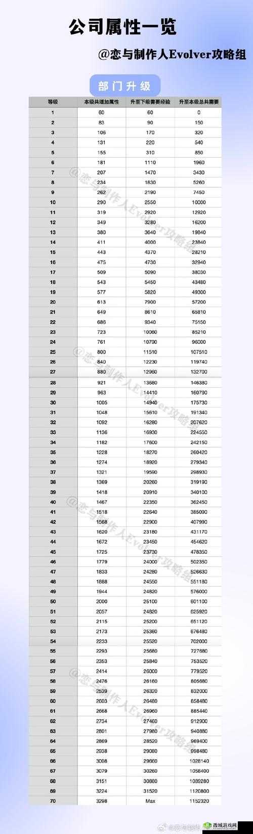 恋与制作人公司升级全面攻略，高效提升等级的技巧与方法