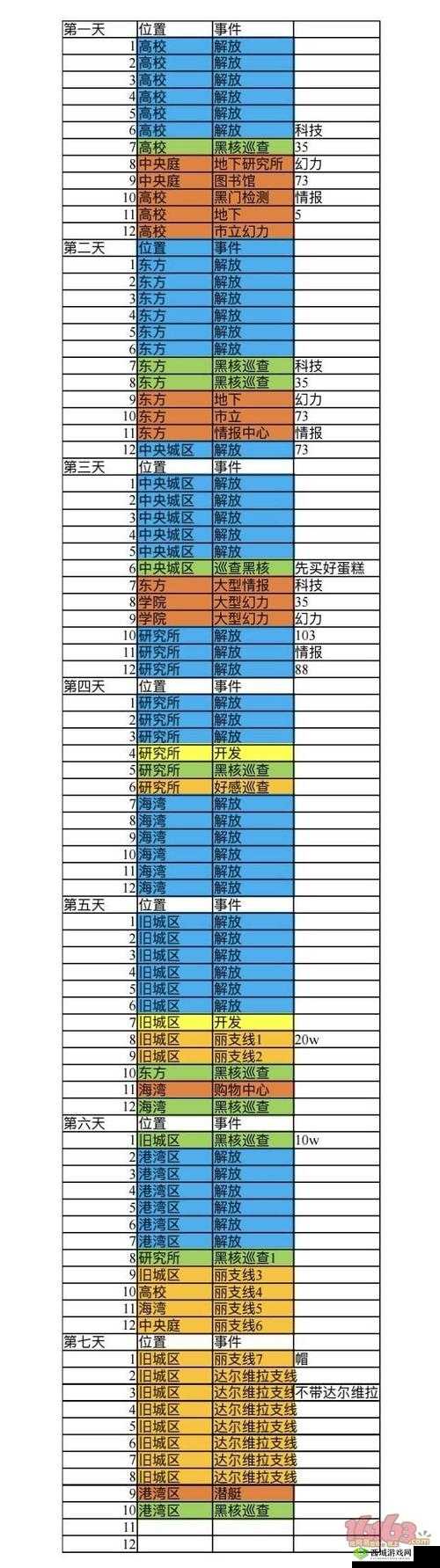 永远的7日之都，港湾第4关高效过关技巧与最强阵容搭配全解析