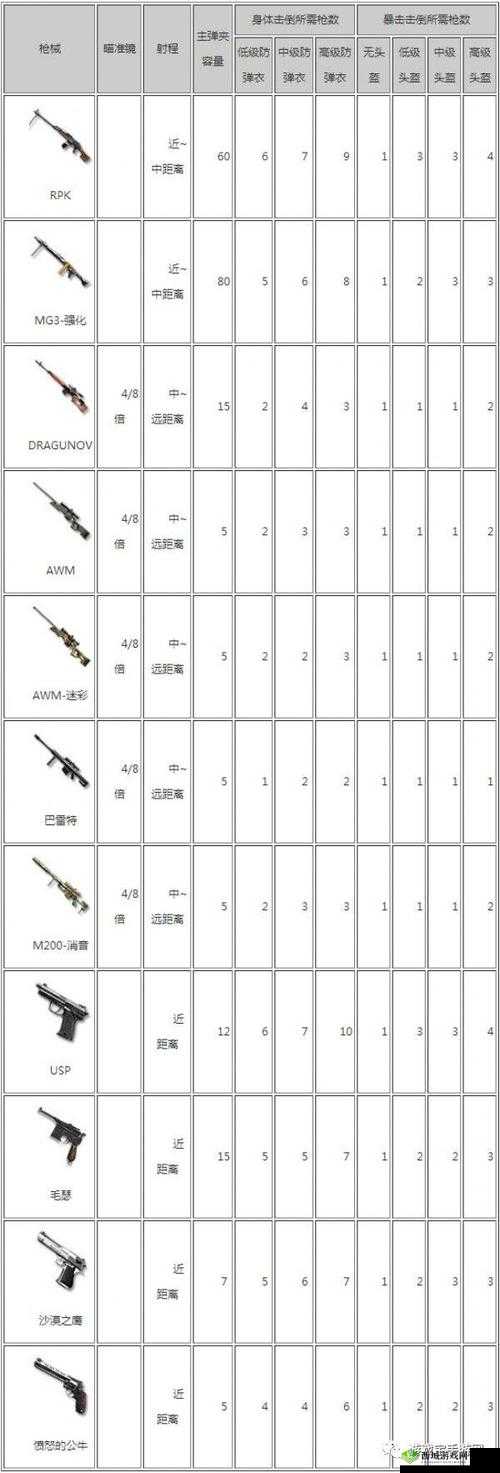 CF手游特训新纪元，荒岛特训2.0全新武器系统深度揭秘与解析