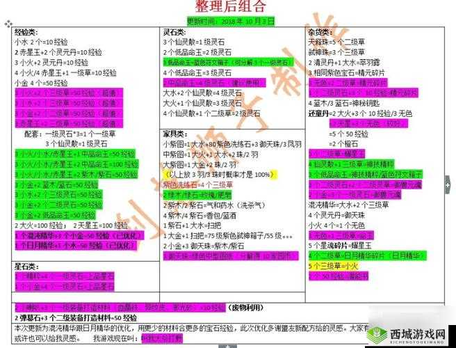 轩辕传奇手游，全面解析弑神装备选择与最优弑神技能推荐