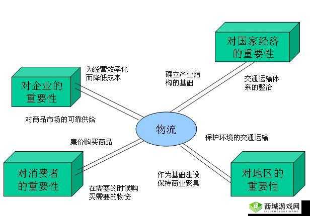 分拣内射：探索其在物流领域中的精准应用与重要性