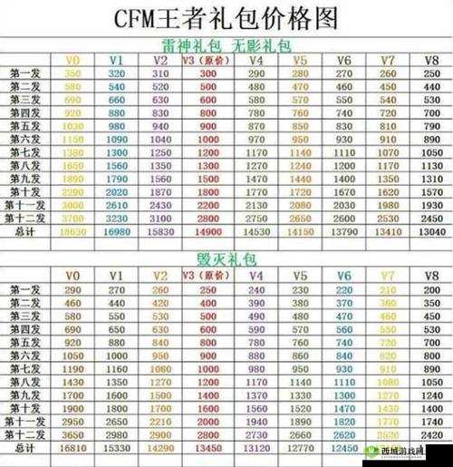 CF手游荒岛特训，特惠礼包性价比分析及资源管理策略全览