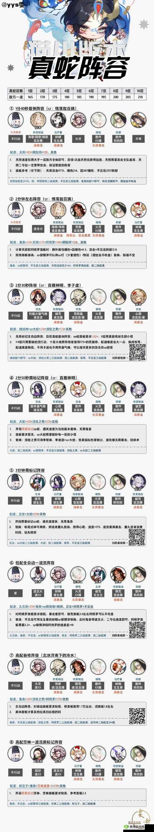 阴阳师手游深度攻略，解锁真蛇副本十层全新高效阵容搭配分享