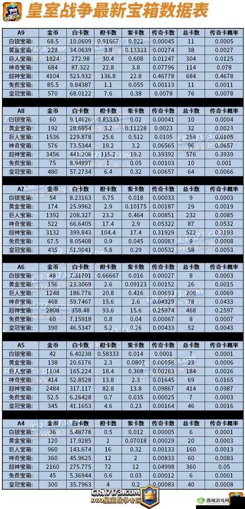 皇室战争传奇卡牌开卡概率变更历程全面回顾与分析