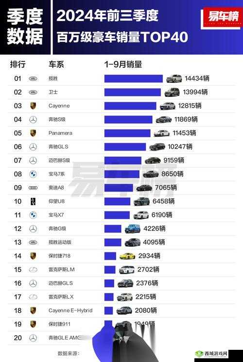 日韩欧洲亚洲 SUV 大比拼：谁能称霸汽车市场