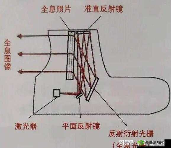 光荣使命游戏攻略，侧身瞄准技巧全面解析及侧身瞄准镜实战优势探讨